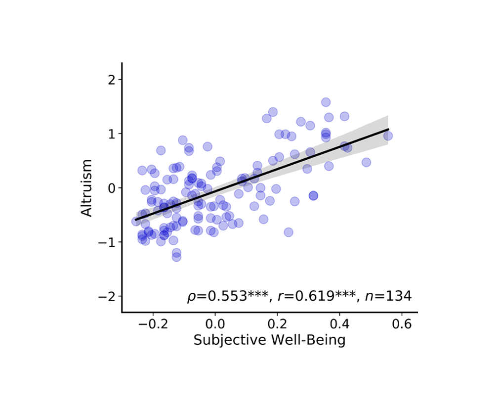 The impact of prosocial behavior on social connection and subjective well-being